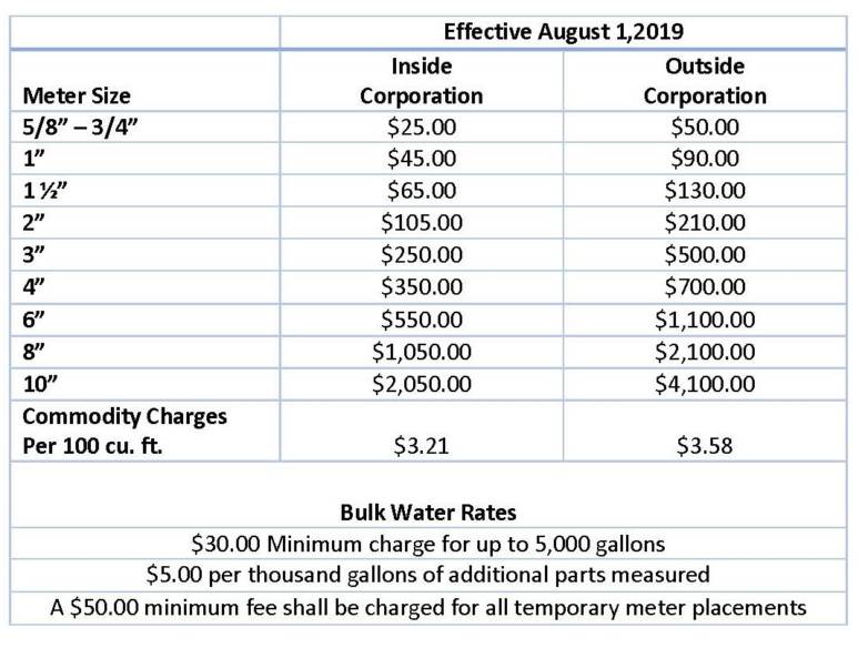 WATER-RATES_8-1-2019-e1567524890994.jpg