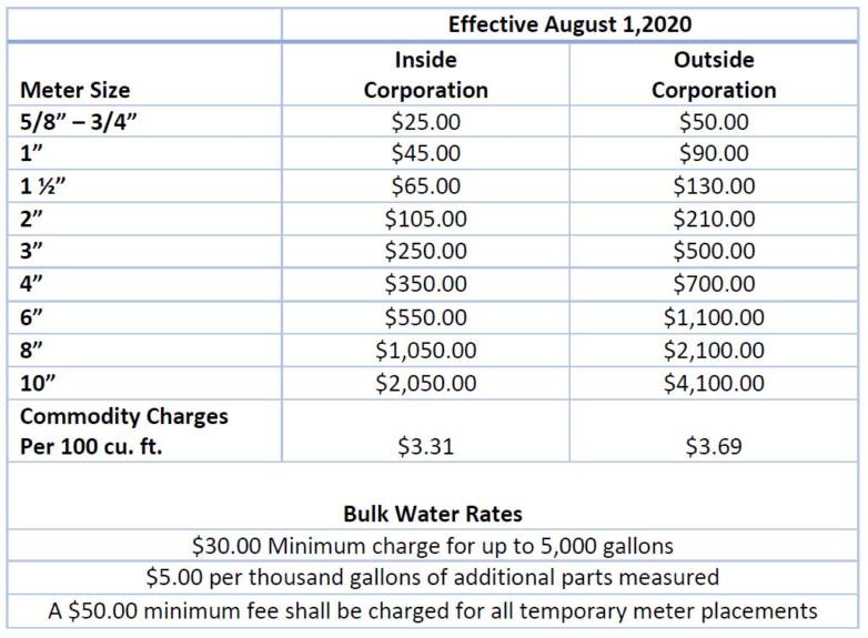 2020_WATER-RATES-e1597689139891.jpg