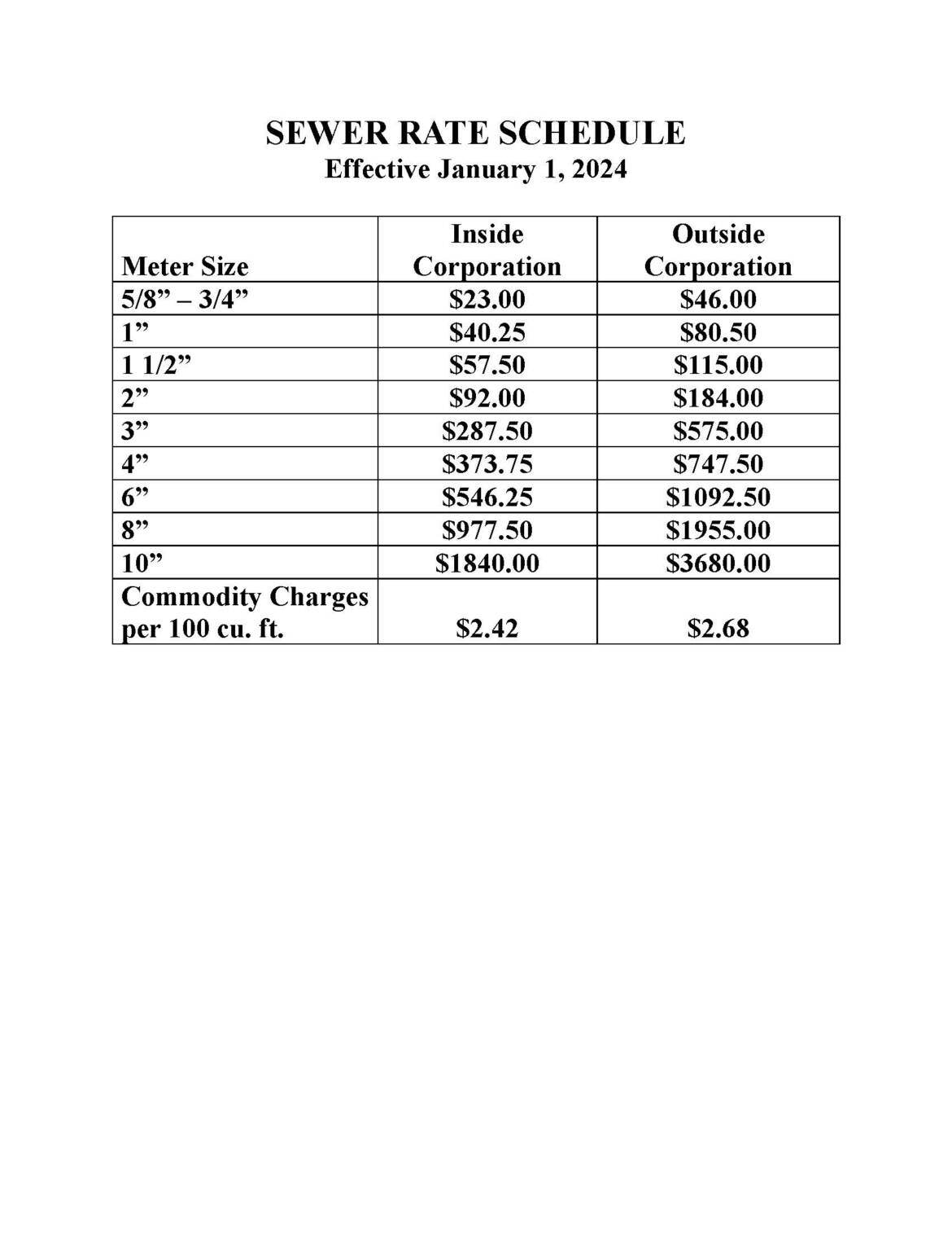 Sewer-Rate-Schedule-1.1.2024.jpg